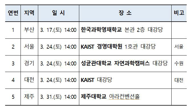 KAIST 부설 한국과학영재학교, 2019학년도 입학 설명회