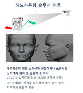 동서대 관광학부-(주)테크트리컴퍼니 산학공동연구 성