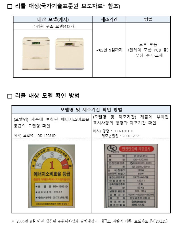 리콜 대상인 위니아딤체 노후 김치냉장고 제품 확인 방법