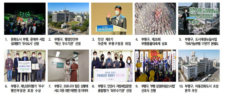 인천 부평구 공직자들, 올해 부평의 희망뉴스로 ‘문화도시’와
