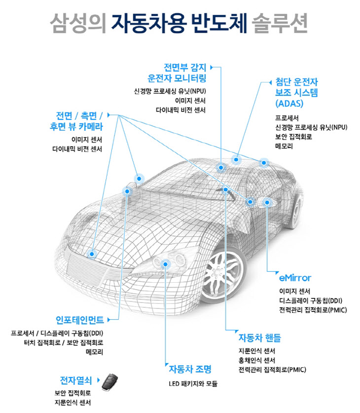 Automotive-Infographic-KR-1