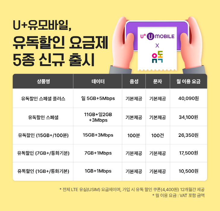 U+유모바일, 유독 할인 요금제 5종 신규 출시