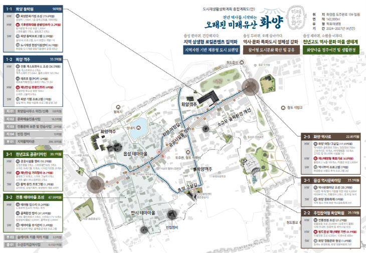 경북 청도군, 지역특화 도시재생사업 최종 선정…총사업비 269