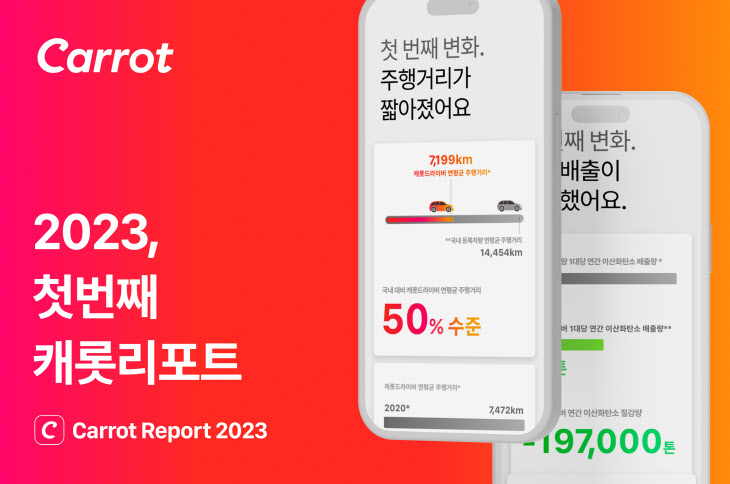 퍼마일 주행데이터 결산 '캐롯 리포트 2023' 공개