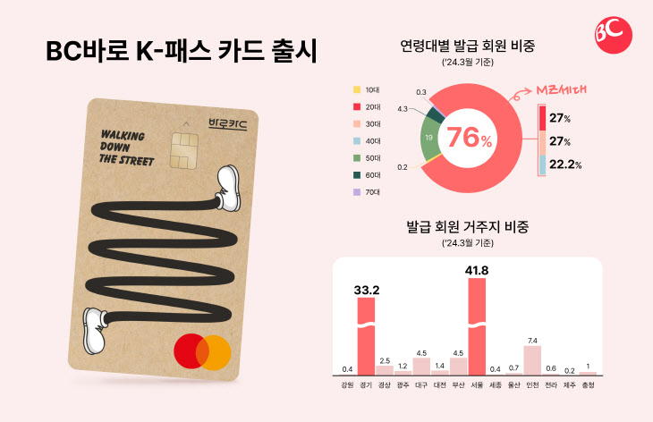 BC바로 K-패스 카드' 대중교통 최대 83% 할인